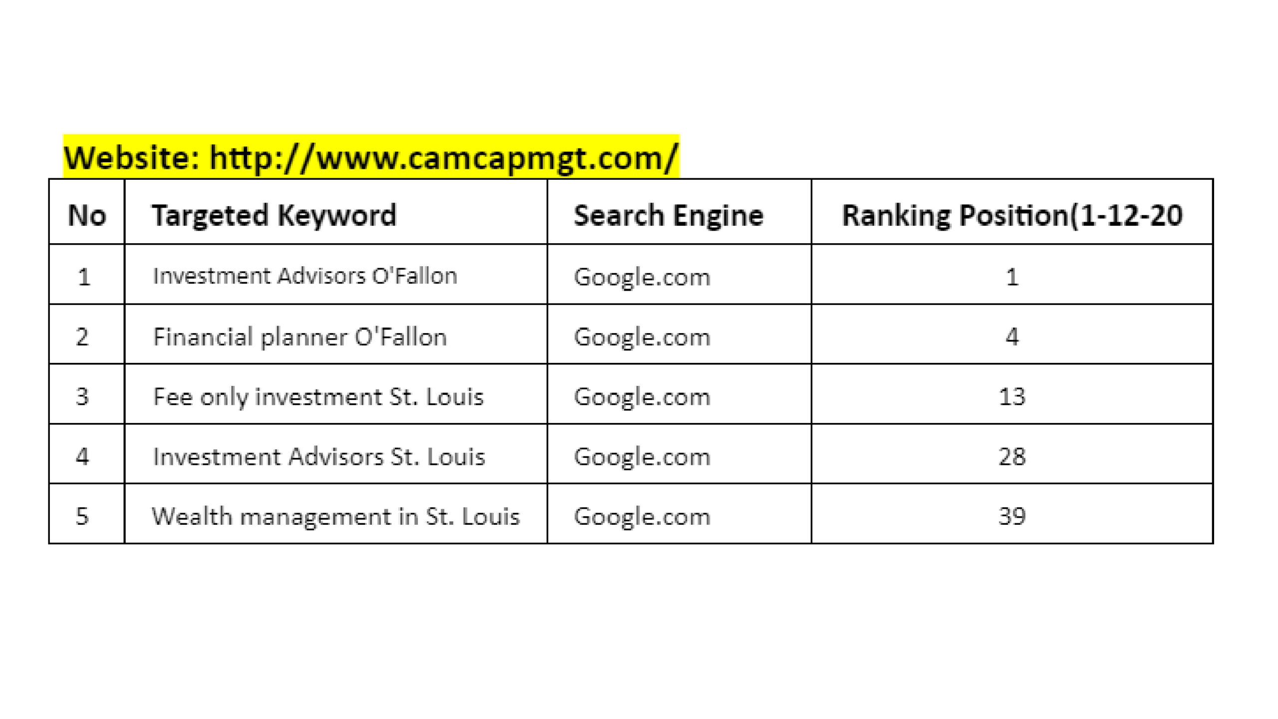 www.mhrubel.com, seo reports-0-06